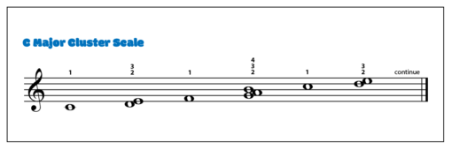 cluster-scale-intermediate-piano