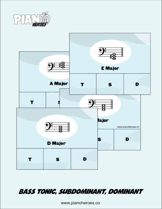 Bass Tonic, Subdominant and Dominant Clip Cards Piano Heroes